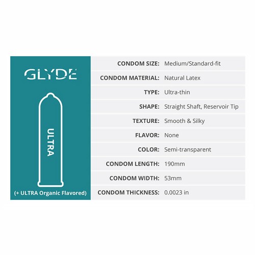 Glyde Ultra Latex Condoms 36-Pack for Safe Pleasure