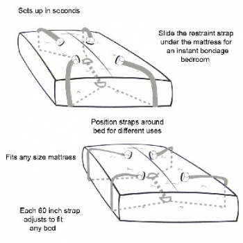 Sex and Mischief Bed Bondage Restraint Kit